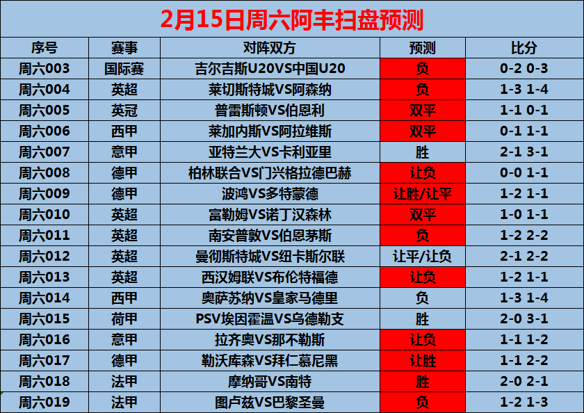 2/16周日赛事前瞻：意甲 尤文图斯VS国际米兰（内附13场预测）